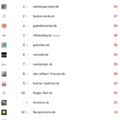 netzliga Saison 2025/26 – 3. Spieltag