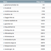 netzliga Saison 2018/19 – 3. Spieltag