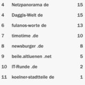 netzliga Saison 2015/16 – 3.Spieltag