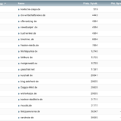 netzliga Saison 2019/20 – 3. Spieltag