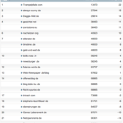 netzliga Saison 2012/13 – 3.Spieltag