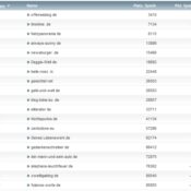 netzliga Saison 2013/14 – 4.Spieltag