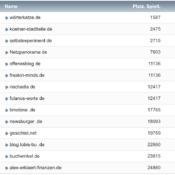 netzliga Saison 2022/23 – 4. Spieltag