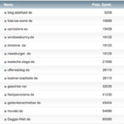 netzliga Saison 2016/17 – 4. Spieltag