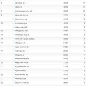 netzliga Saison 2011/12 – 4.Spieltag