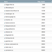 netzliga Saison 2014/15 – 4.Spieltag