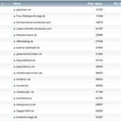 netzliga Saison 2017/18 – 4. Spieltag