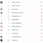 netzliga Saison 2025/26 – 4. Spieltag