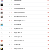netzliga Saison 2026/27 – 4. Spieltag
