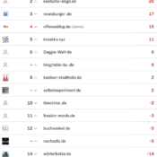 netzliga Saison 2023/24 – 4. Spieltag
