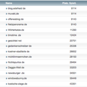 netzliga Saison 2018/19 – 4. Spieltag