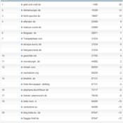 netzliga Saison 2012/13 – 4.Spieltag