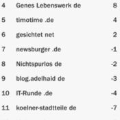 netzliga Saison 2015/16 – 4.Spieltag