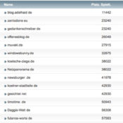 netzliga Saison 2016/17 – 5. Spieltag