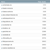 netzliga Saison 2022/23 – 5. Spieltag