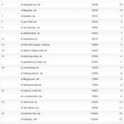 netzliga Saison 2011/12 – 5.Spieltag