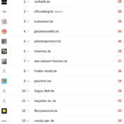 netzliga Saison 2026/27 – 5. Spieltag