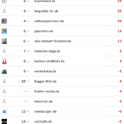 netzliga Saison 2023/24 – 5. Spieltag