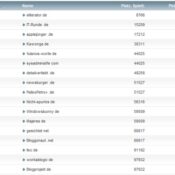 workaBLOGic Bundesliga – 5.Spieltag