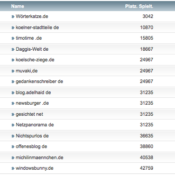 netzliga Saison 2018/19 – 5. Spieltag