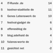 netzliga Saison 2015/16 – 5.Spieltag