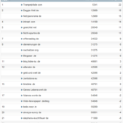 netzliga Saison 2012/13 – 5.Spieltag