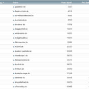 netzliga Saison 2019/20 – 5. Spieltag