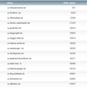 netzliga Saison 2014/15 – 5.Spieltag
