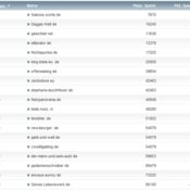 netzliga Saison 2013/14 – 6.Spieltag