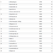 netzliga Saison 2011/12 – 6.Spieltag