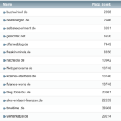 netzliga Saison 2022/23 – 6. Spieltag