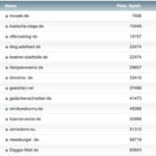 netzliga Saison 2016/17 – 6. Spieltag
