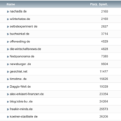 netzliga Saison 2021/22 – 6. Spieltag