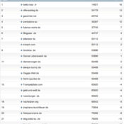 netzliga Saison 2012/13 – 6.Spieltag