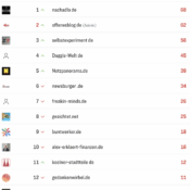 netzliga Saison 2025/26 – 6. Spieltag
