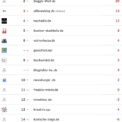 netzliga Saison 2023/24 – 6. Spieltag
