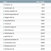 netzliga Saison 2018/19 – 6. Spieltag
