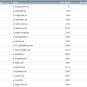 netzliga Saison 2019/20 – 6. Spieltag