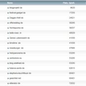 netzliga Saison 2014/15 – 6.Spieltag