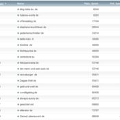 netzliga Saison 2013/14 – 7.Spieltag