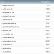 netzliga Saison 2022/23 – 7. Spieltag