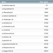 netzliga Saison 2016/17 – 7. Spieltag