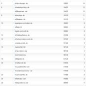 netzliga Saison 2011/12 – 7.Spieltag