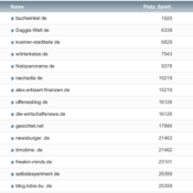 netzliga Saison 2021/22 – 7. Spieltag