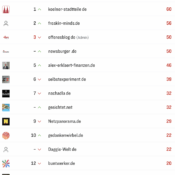 netzliga Saison 2025/26 – 7. Spieltag