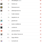 netzliga Saison 2026/27 – 7. Spieltag