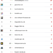 netzliga Saison 2023/24 – 7. Spieltag
