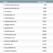 netzliga Saison 2018/19 – 7. Spieltag
