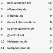 netzliga Saison 2015/16 – 7.Spieltag