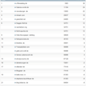 netzliga Saison 2012/13 – 7.Spieltag